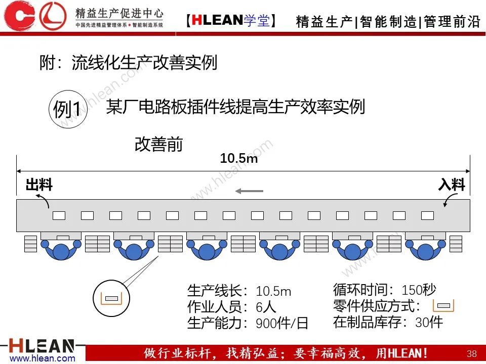 「精益學堂」搞掂??！工廠布局 &車間物流設計（中篇）