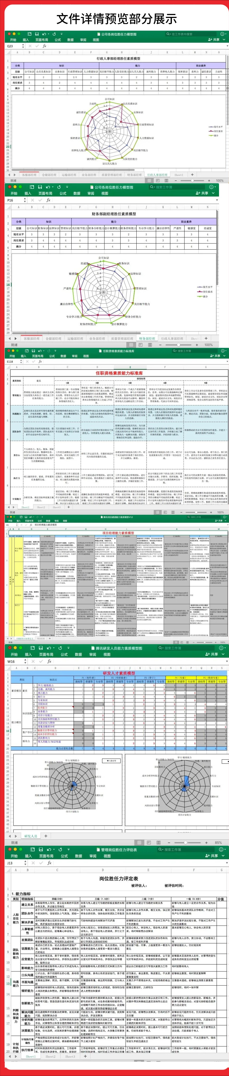 员工胜任力模型图表(能力素质模型)