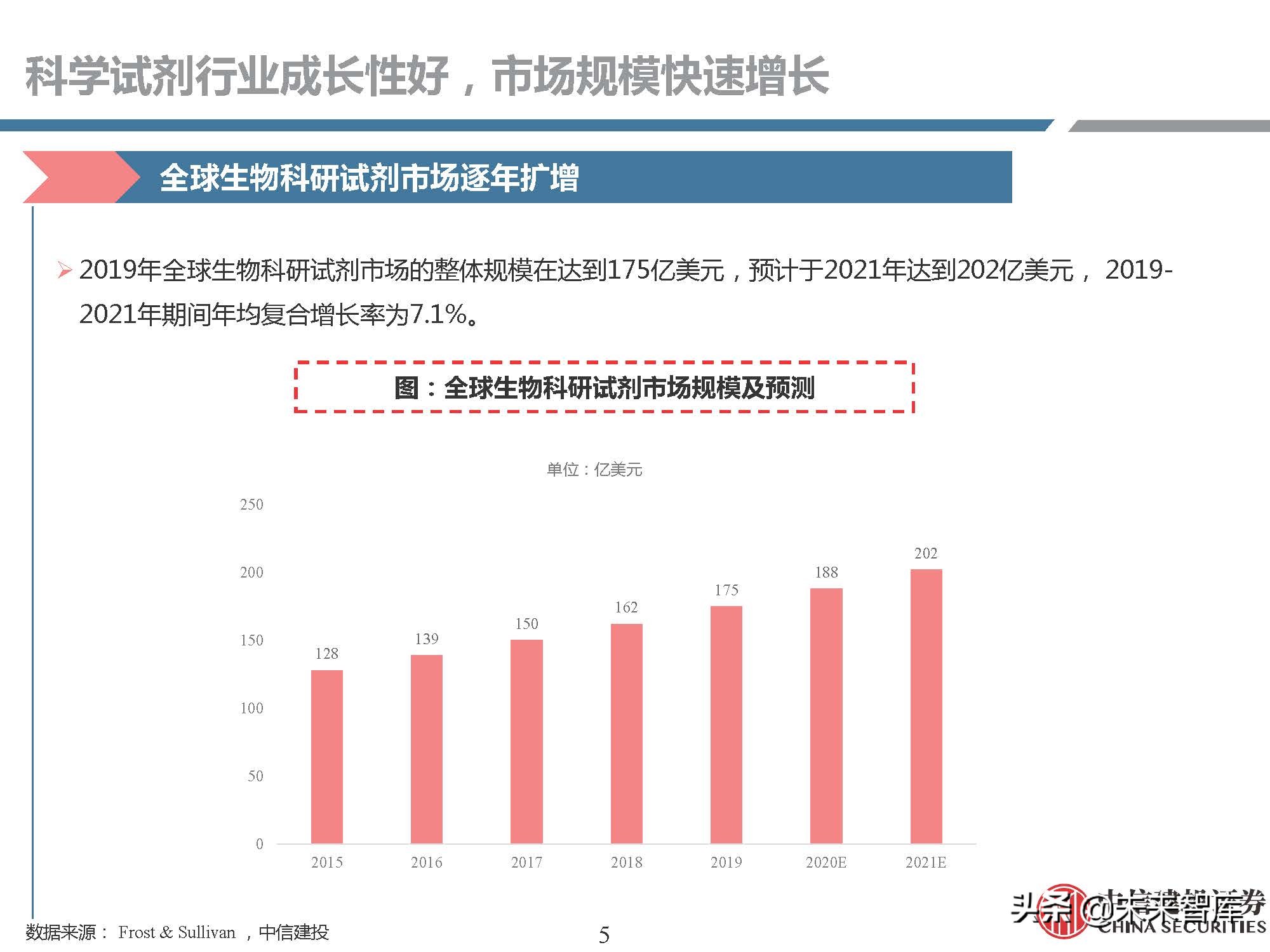 生物试剂行业研究：需求快速增长，国产品牌崛起