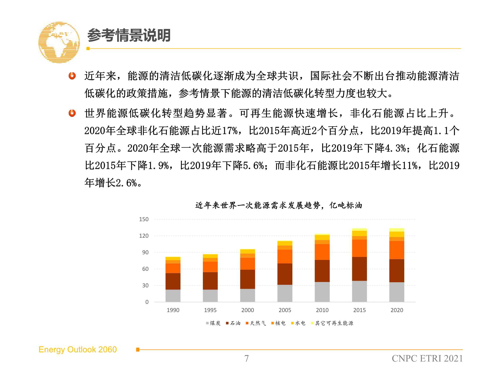 2060年世界和中国能源展望（2021版）