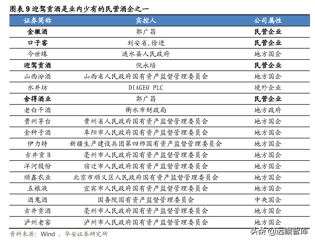 迎驾贡酒：生态酿造领军酒企，传承悠久，洞藏系列未来可期