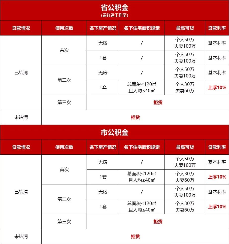 2022年南京买房政策大全