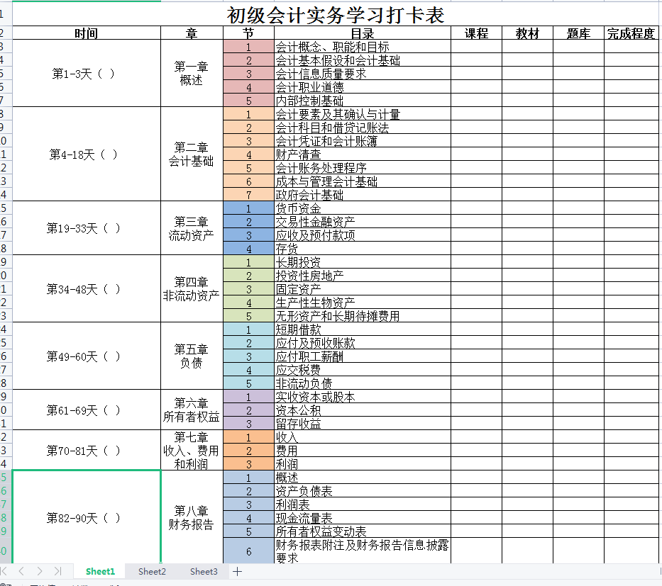 2022初级会计不啃书！新版三色笔记+必刷600题，轻松90+