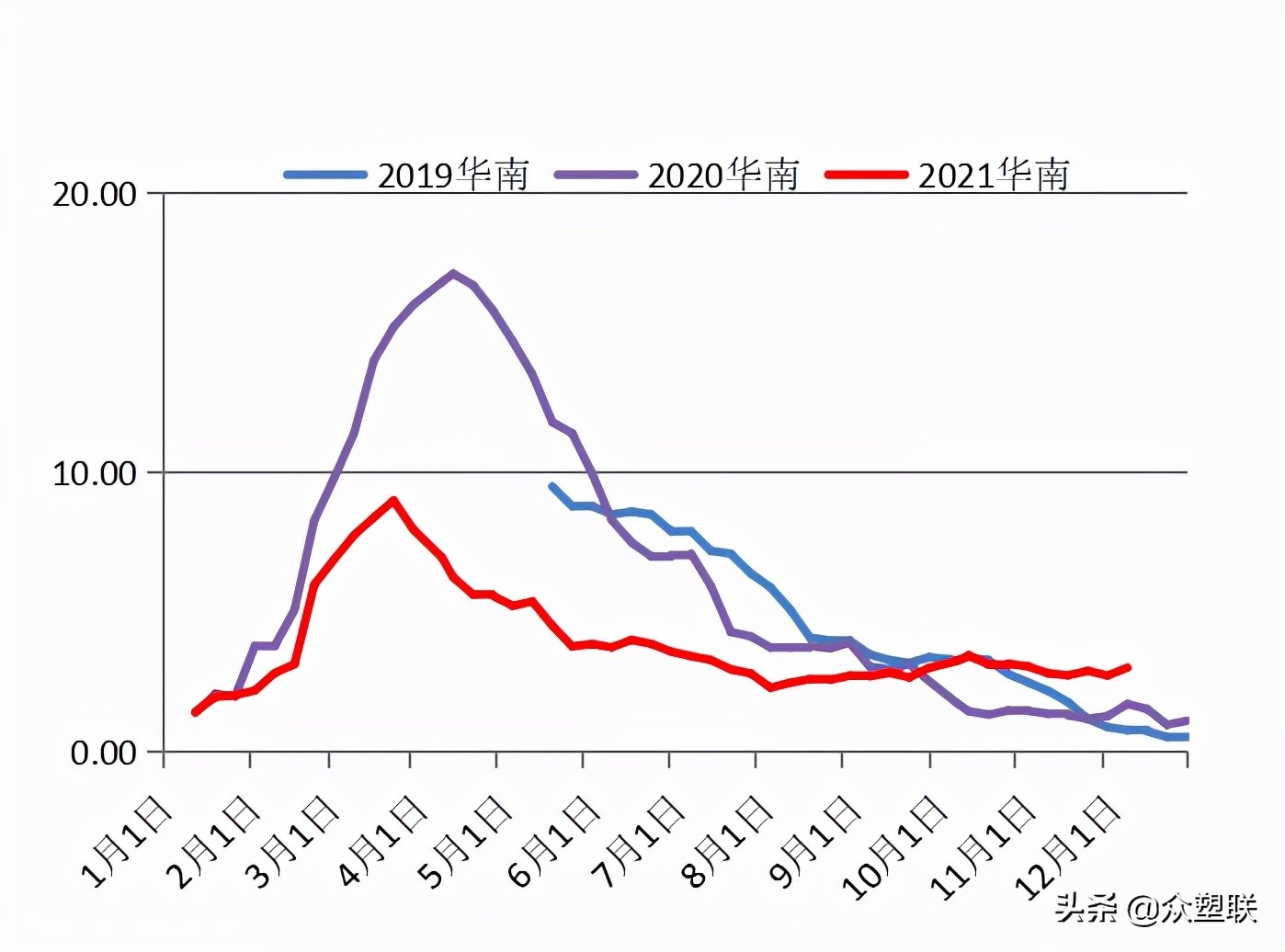 PVC周报：现货阴跌基差收敛，需求萎靡行情偏弱运行（12.10）