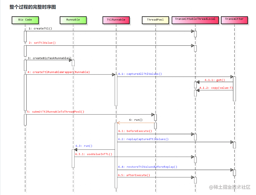 我居然被TransmittableThreadLocal框架作者评论了