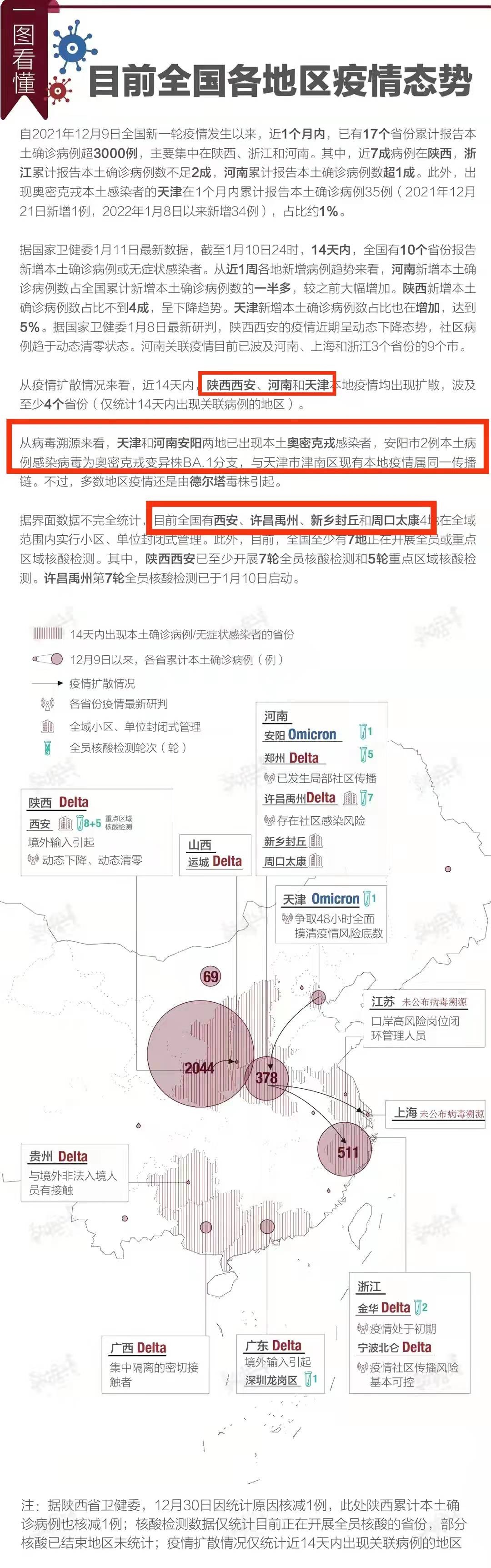 2022年5月疫情告终，张淼保险工作室平稳过渡再出发