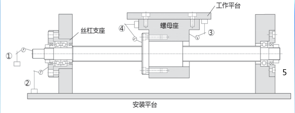 滑台模组丝杆卡顿如何处理？