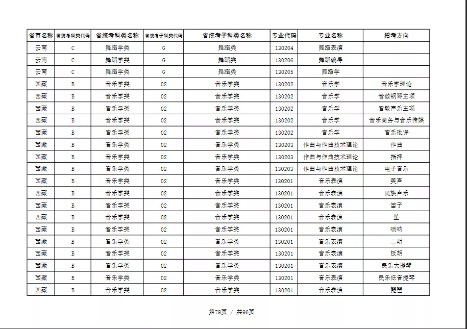 天津音乐学院2022本科招生简章！校考专业与各省统考子科类对照表