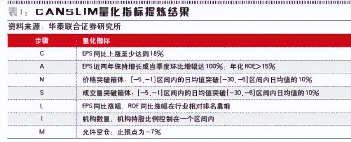 中国股市炒股秘籍曝光：欧奈尔选股法，学会从新手晋升专业老手