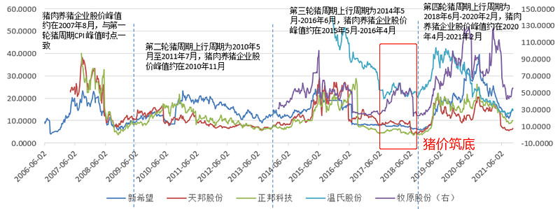 中海油钻井平台招聘（三年景气周期启动）