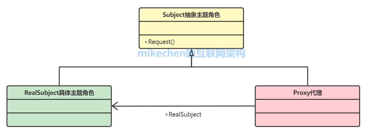 Java设计模式：23种设计模式(万字图文全面总结)