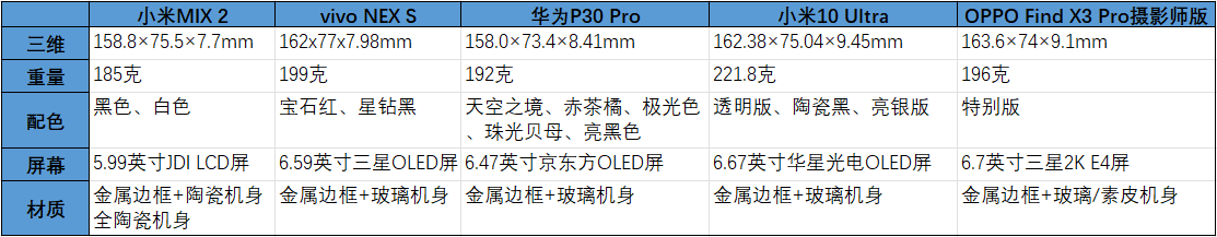 完成这场跨越五年的对比后，我知道手机行业真的停滞了