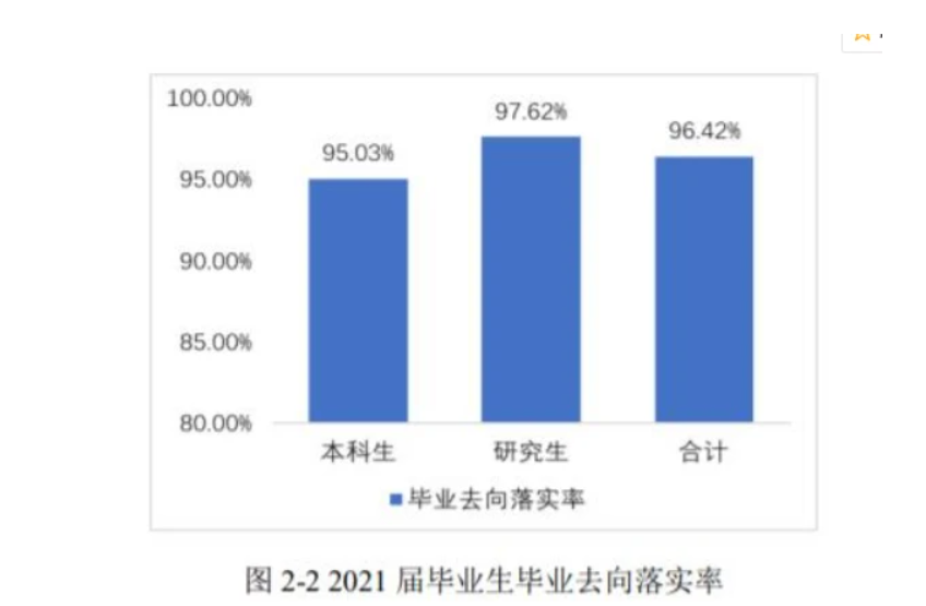 电子科技大学，在985中处于什么地位？一项数据说它是倒数第2
