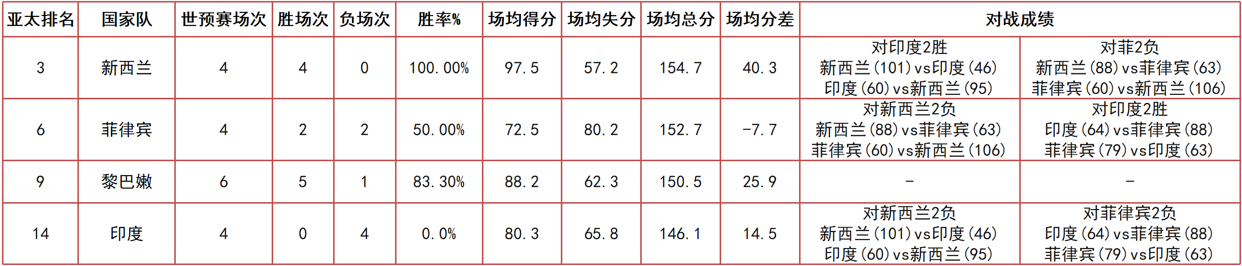 篮球世锦赛多少年举办一次(7月12日男篮亚洲杯赛事情报和赛事前瞻)