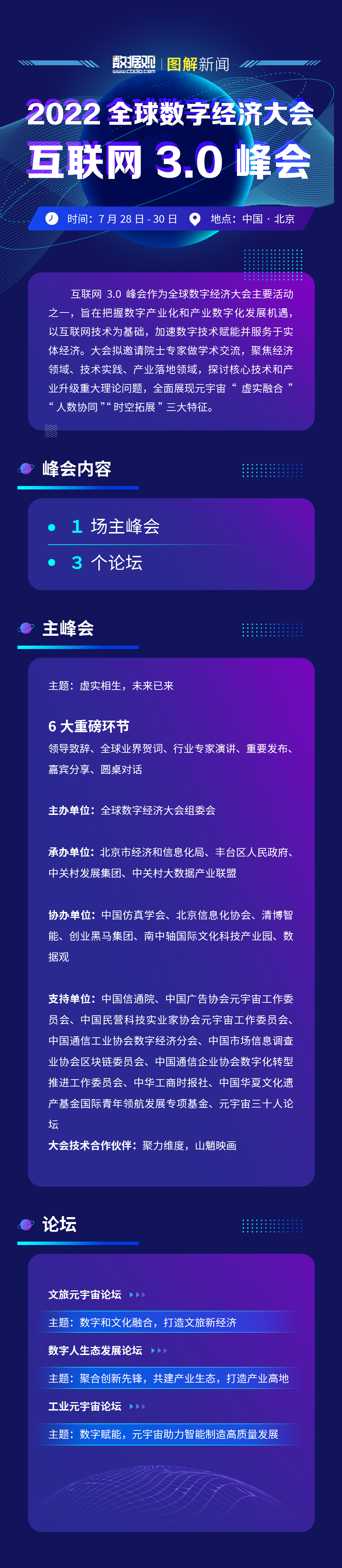 图解 | 2022全球数字经济大会互联网3.0峰会