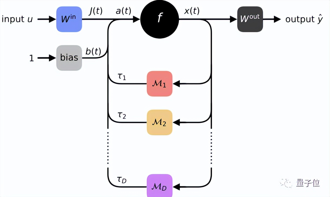 单个神经元也能实现DNN功能，图像分类准确率达98% | Nature子刊