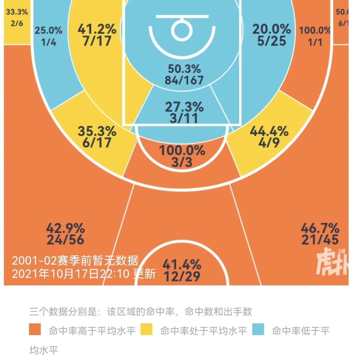 cba后卫哪个好(“攻防节拍器球队大脑”，盘点现役男篮最优秀的十位控球后卫)