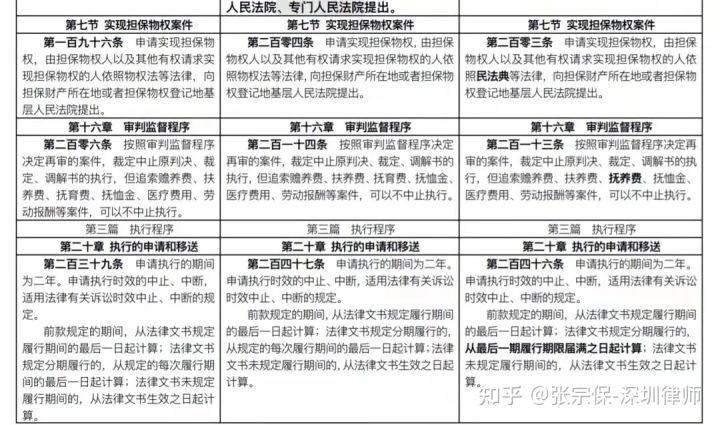 律师解读：2022版《民事诉讼法》都修订、新设了哪些内容？