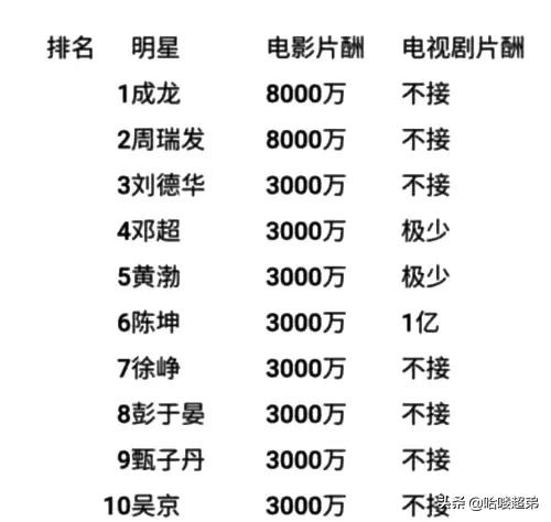 2005年的国产剧有多牛？12部经典之作让人眼花缭乱