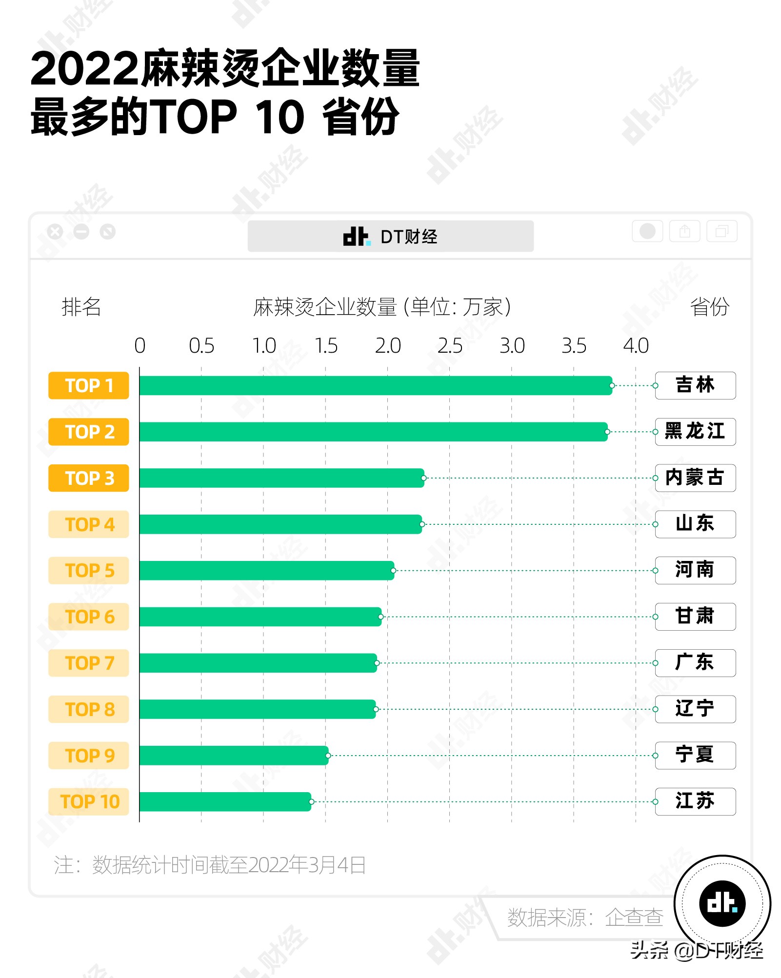 中国吃播怎样注册（统治麻辣烫江湖的）