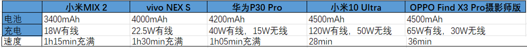 完成这场跨越五年的对比后，我知道手机行业真的停滞了