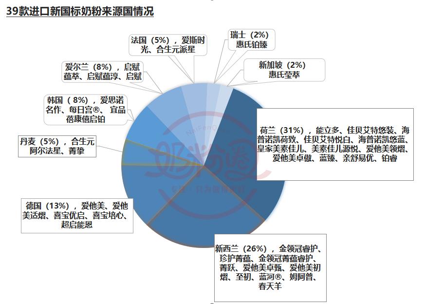 必看！最新进口婴配粉数据：均价最低62.17元/kg！