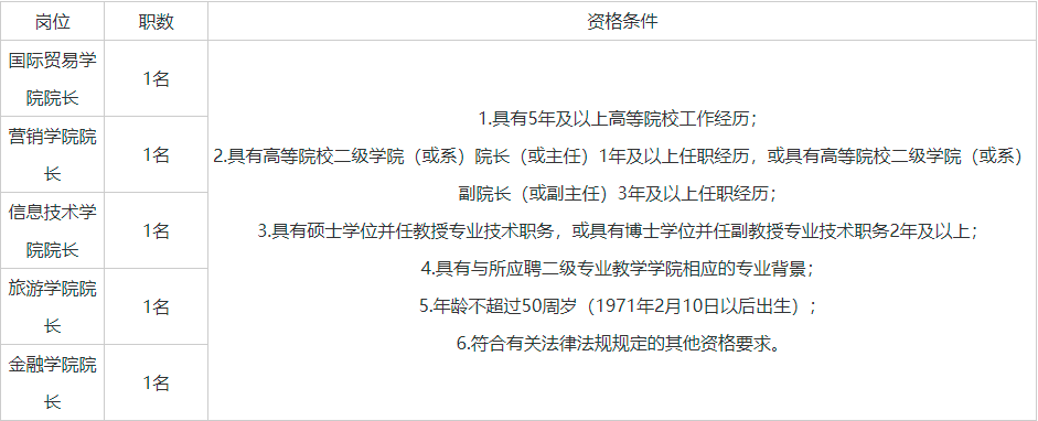 天津市事业单位招聘网（正在报名）