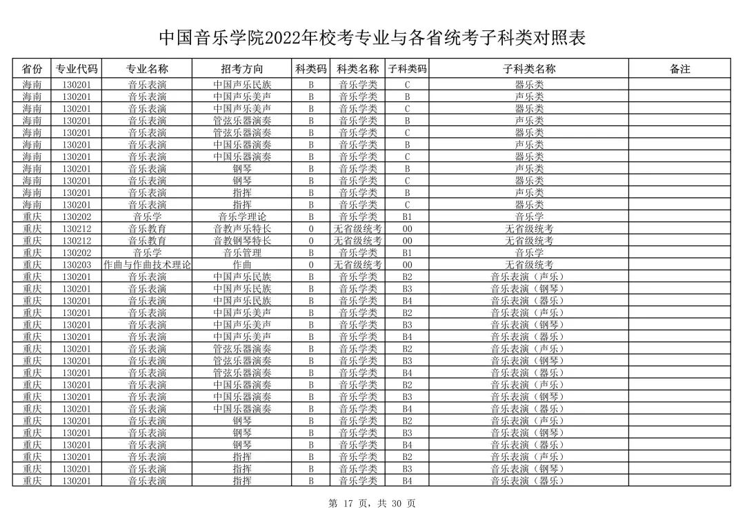 中国音乐学院2022本科招生简章！校考专业与各省统考子科类对照表