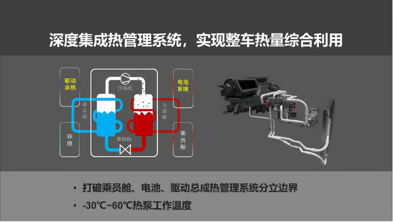 刀片电池+热泵空调厉害在哪？比亚迪海豚冬季续航测试