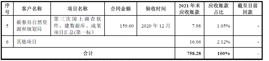 吉威空间，转圈圈，进退两难