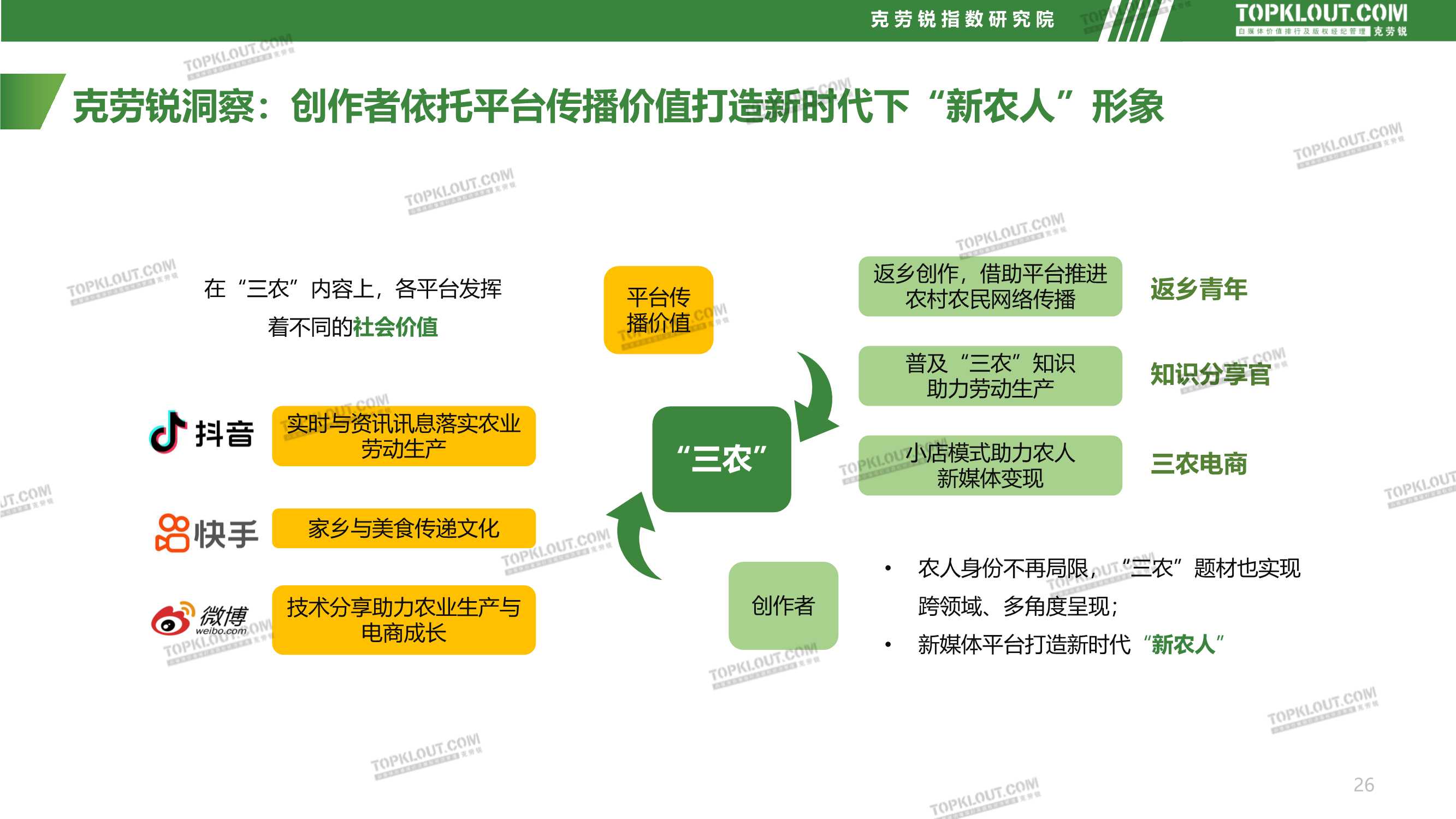社交媒体三农内容发展趋势洞察（克劳锐）