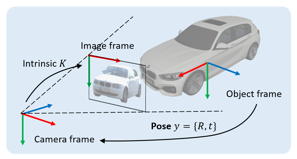 同济、阿里的CVPR 2022最佳学生论文奖研究了什么？这是一作的解读