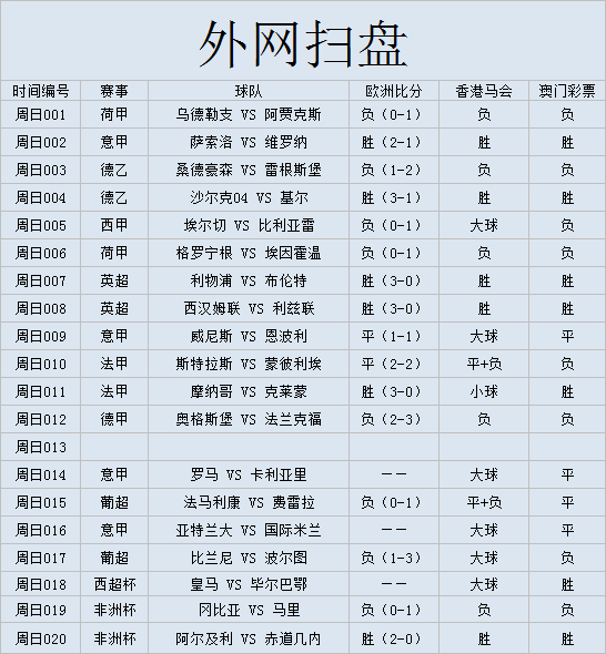 意甲比分哪个产品好用(外国网站扫盘丨意甲：亚特兰大 VS 国际米兰（附比分）)