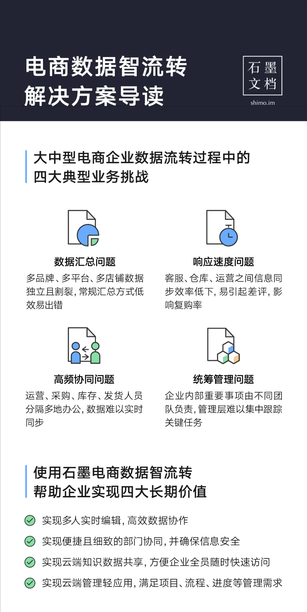 石墨「電商數(shù)據(jù)智流轉(zhuǎn)」解決方案發(fā)布