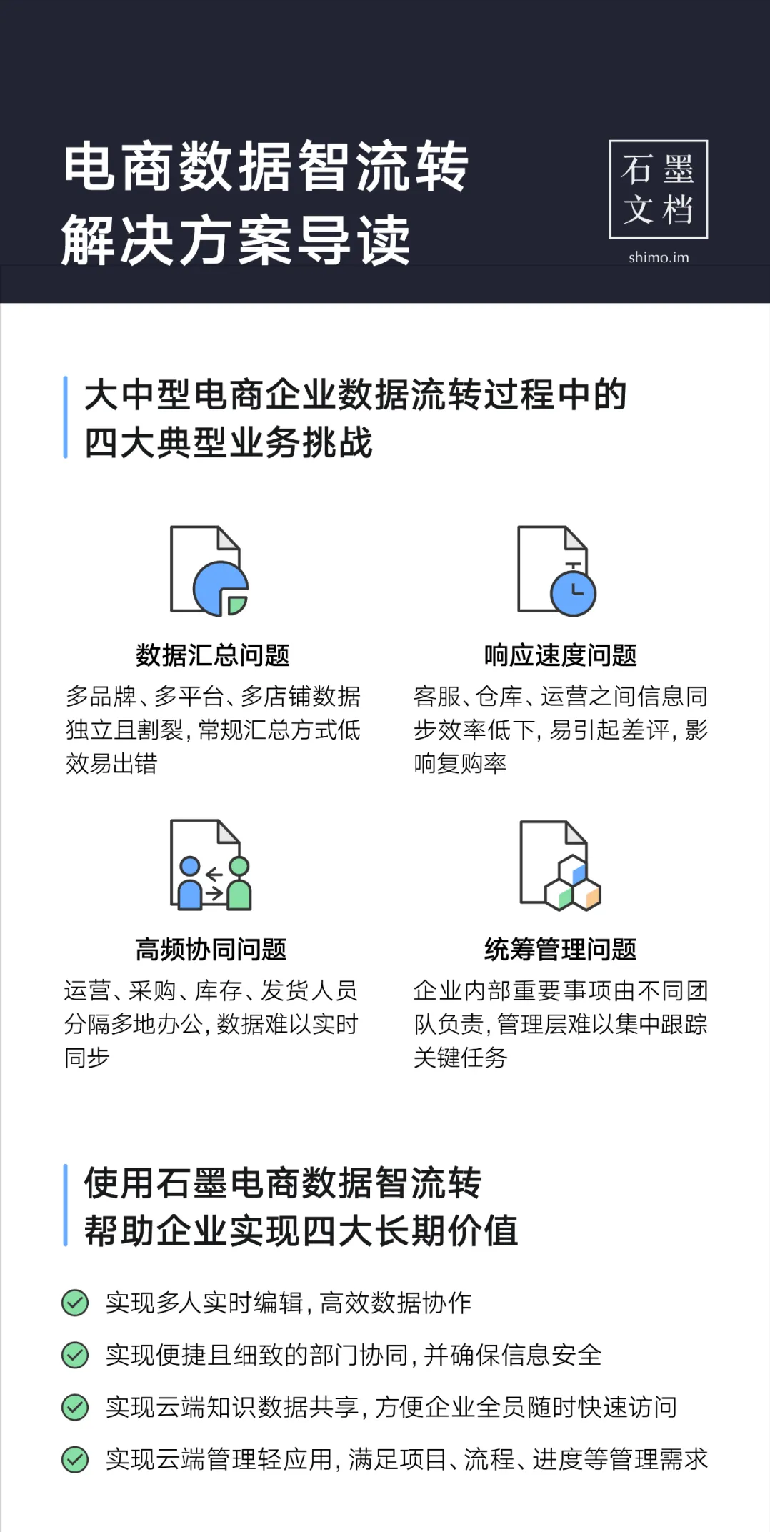 石墨「电商数据智流转」解决方案发布