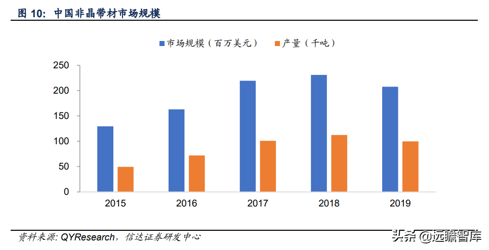 软磁材料，7大重点上市公司梳理：新能源加速扩大软磁市场规模