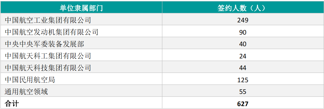 “双非”航空大学：拥有几十年发展史，她们的航空航天专业香吗？
