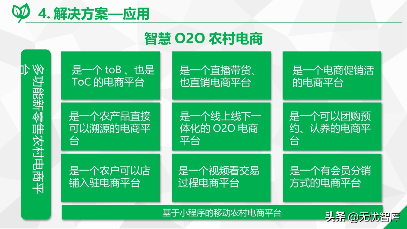 数字乡村综合解决方案（附PPT全文）