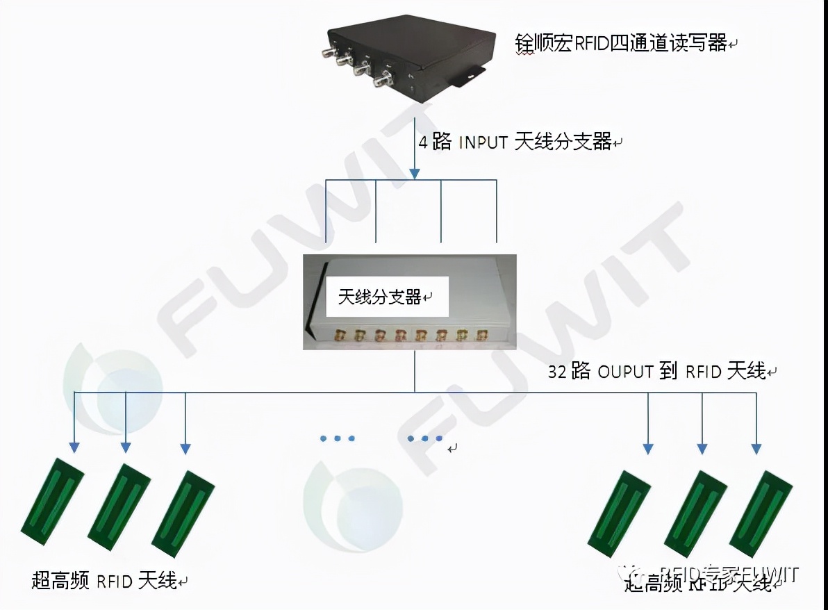 铨顺宏RFID：应用超高频RFID技术智能档案管理系统