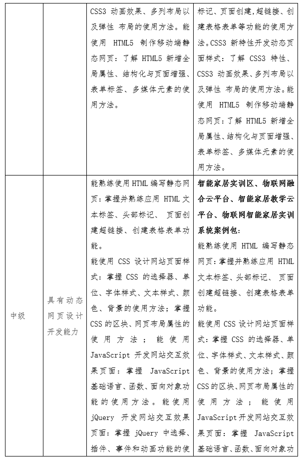 唯众本科物联网工程技术专业解决方案