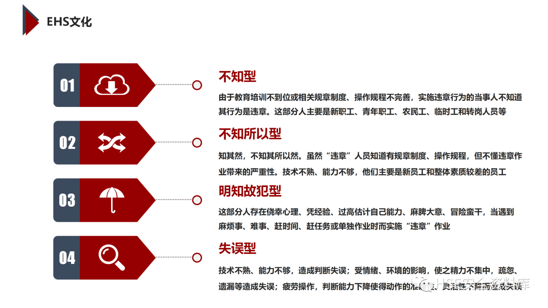 PPT | 「课件」基于杜邦理念的企业卓越EHS管理（145页）