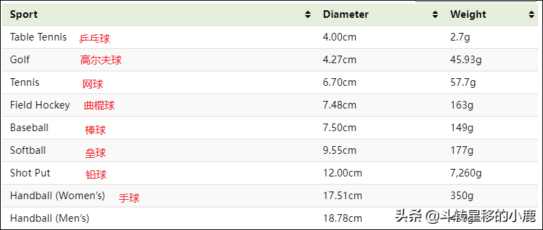 奥运会都有哪些球图片(2021 年奥运会：运动球之间的比较)
