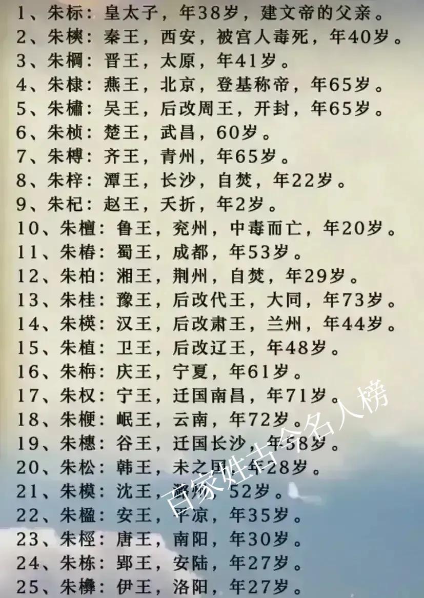 朱元璋给26个儿子制定的专属辈分表,和五行相生的起名法则