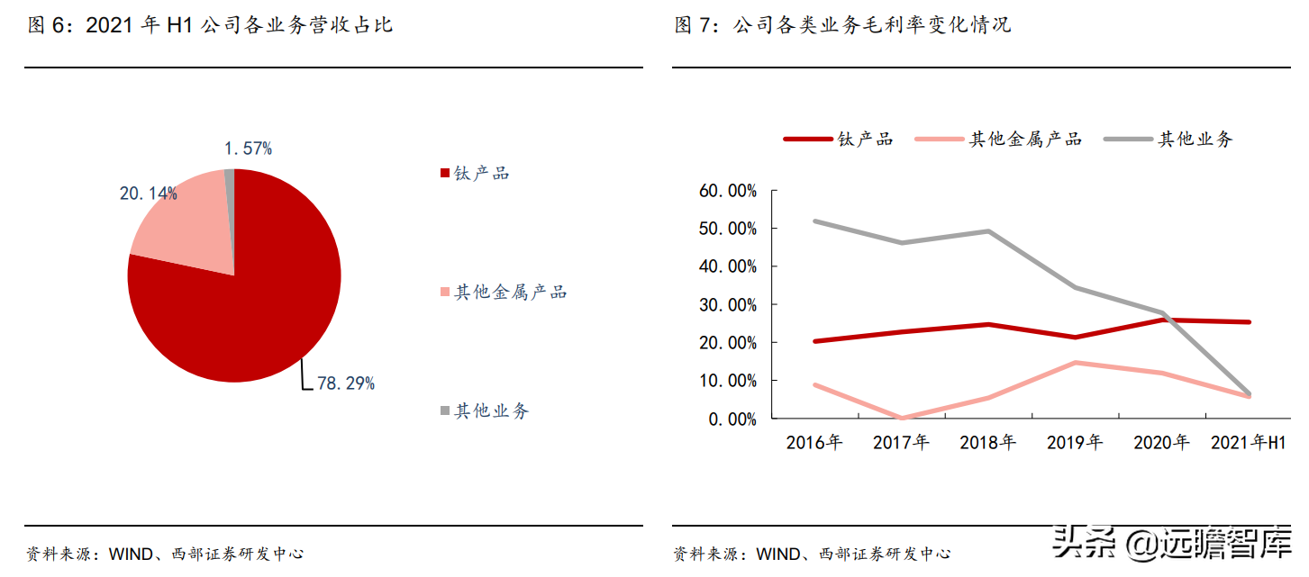 钛材龙头，宝钛股份：三大核心竞争力，构筑护城河，尽享行业红利