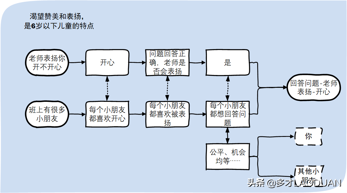 知识分享：家有熊孩子怎么办，表现型性格儿童的教育实践