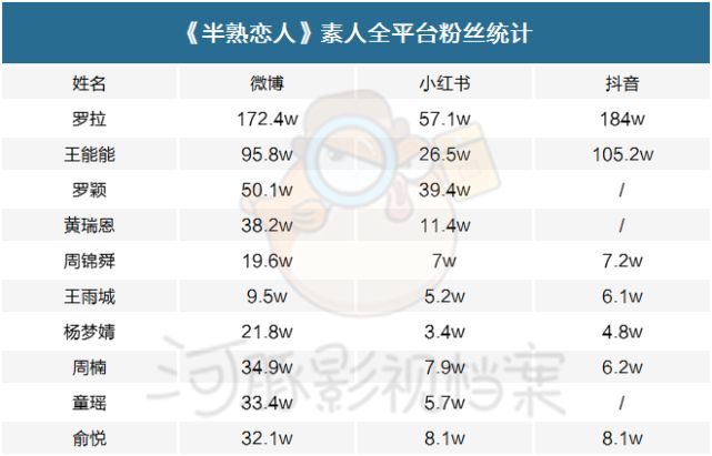 综艺素人走红调查：起投六位数、越来越卷、报表式商单？
