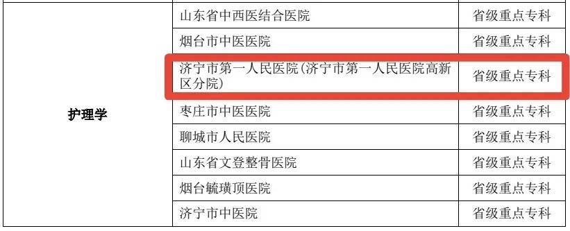中西医协同发展，济宁市第一人民医院再添4个山东省中医药临床重点专科