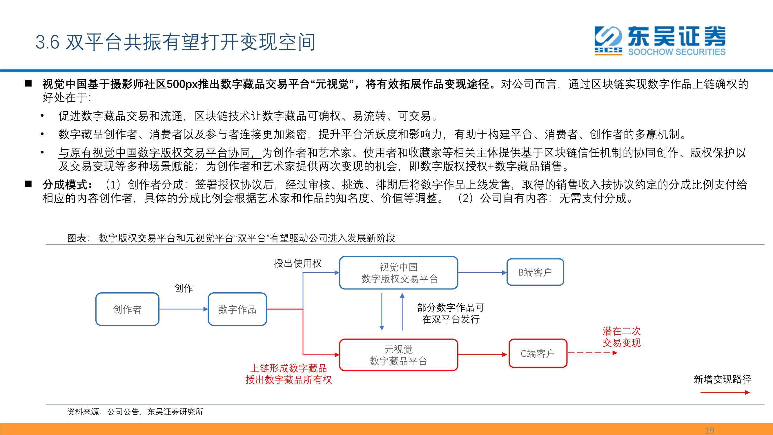 数字资产：元宇宙的最重要边际及投资机会之一（报告）