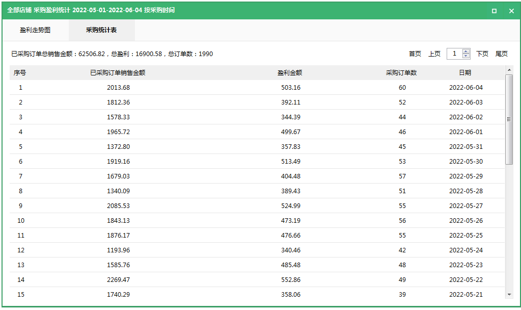 拼多多无货源店群，你真的了解吗？2022站在风口上的项目