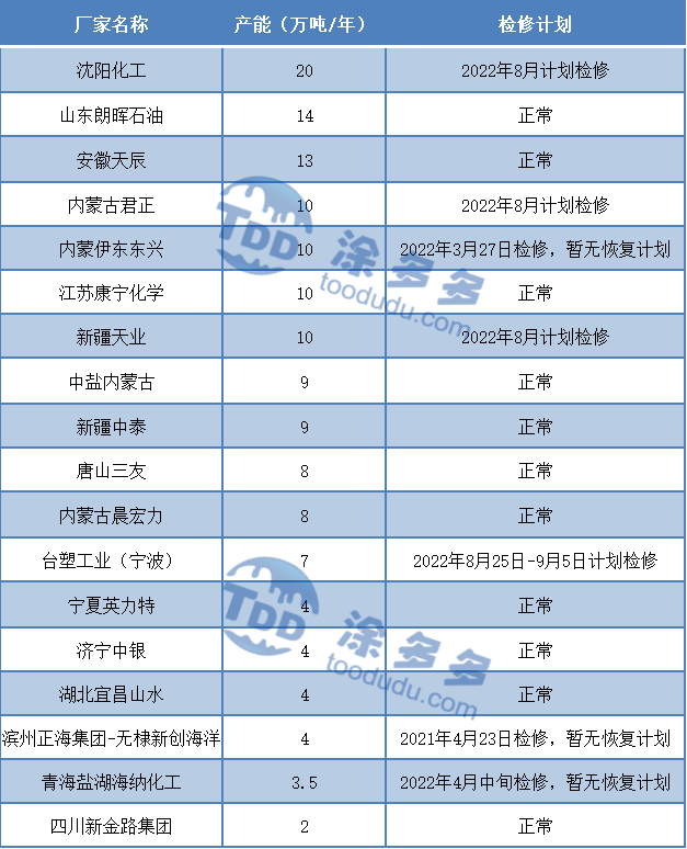 PVC周报：期货盘面打响6字头保卫战 多空鏖战在即 现货周内持续走弱